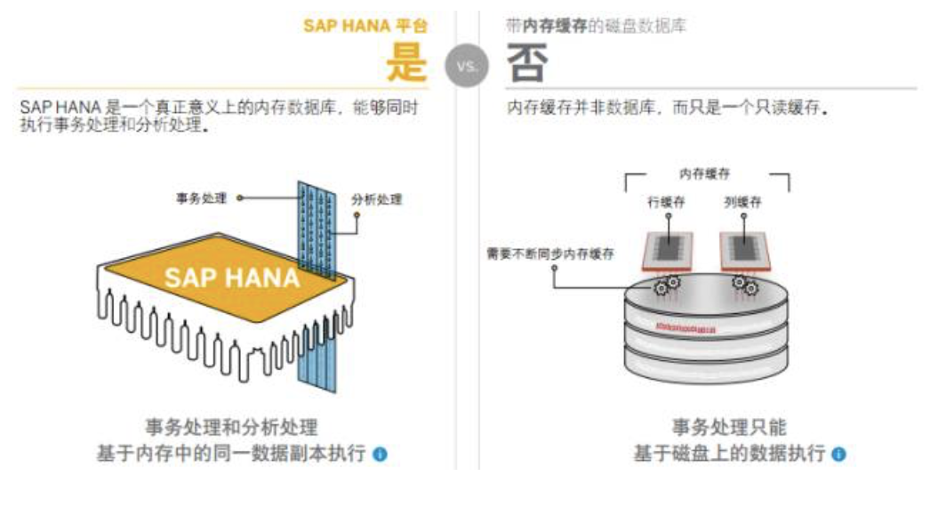 SAP HANA軟件企業(yè)數據庫系統(tǒng)
