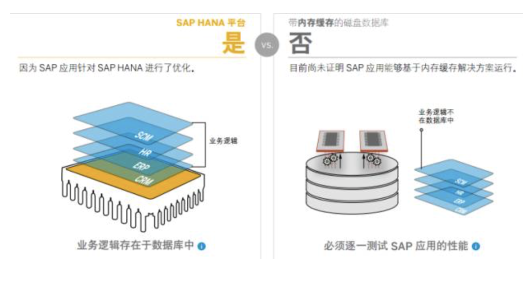 SAP HANA系統(tǒng)數據管理軟件